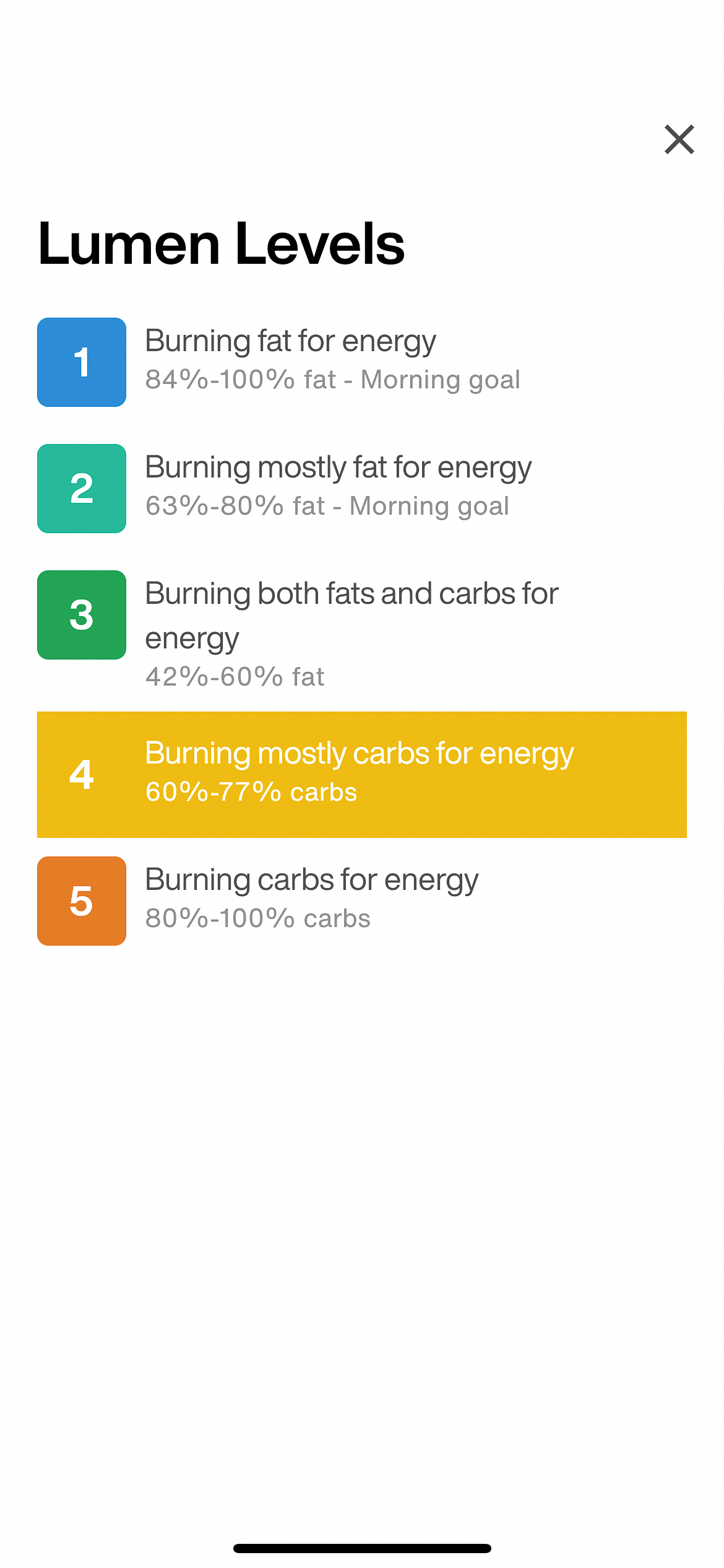 Lumen Metabolism App