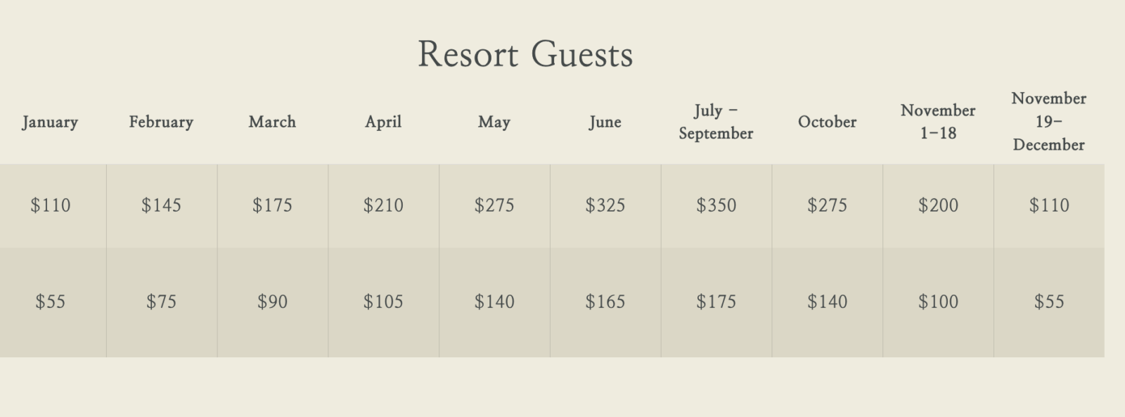 Bandon Dunes Golf The Ultimate Guide to Visiting the World's Best Golf Resort