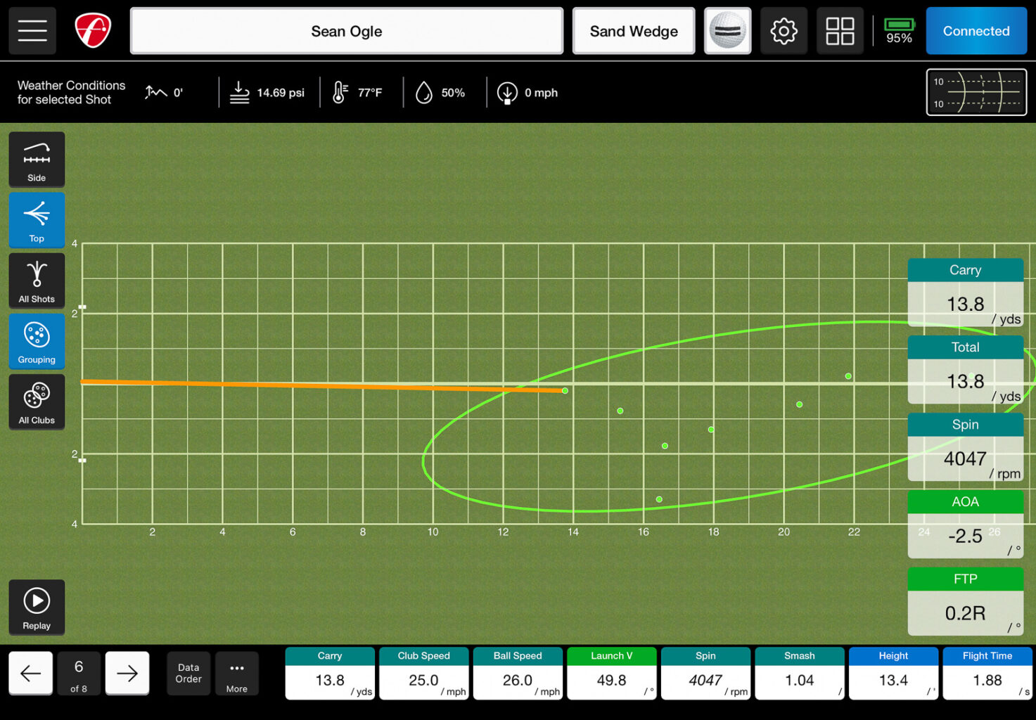 2023 FlightScope Mevo Plus Review It Just Keeps Getting Better