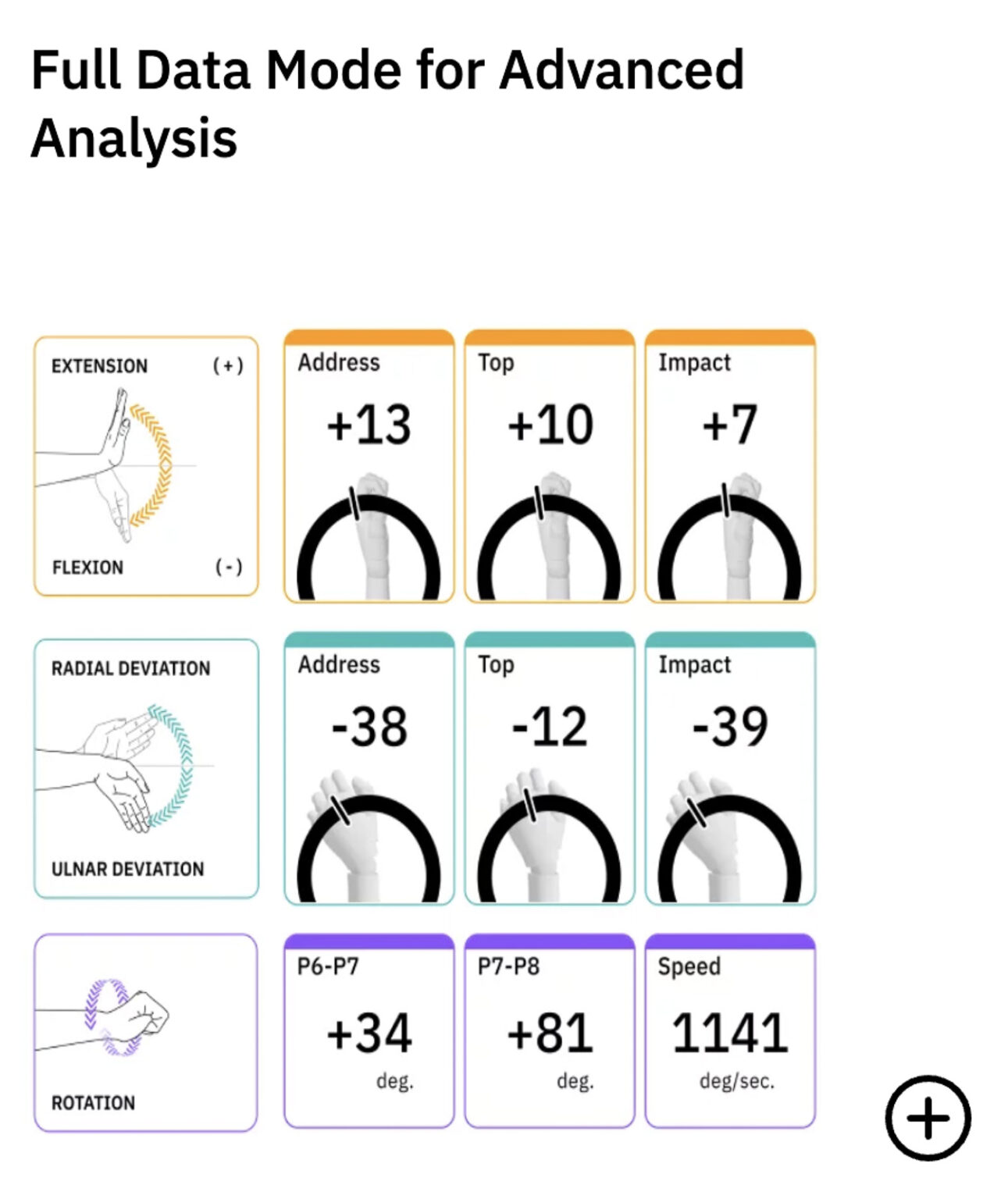 HackMotion Review: The Ultimate Device to Fix Your Golf Swing?