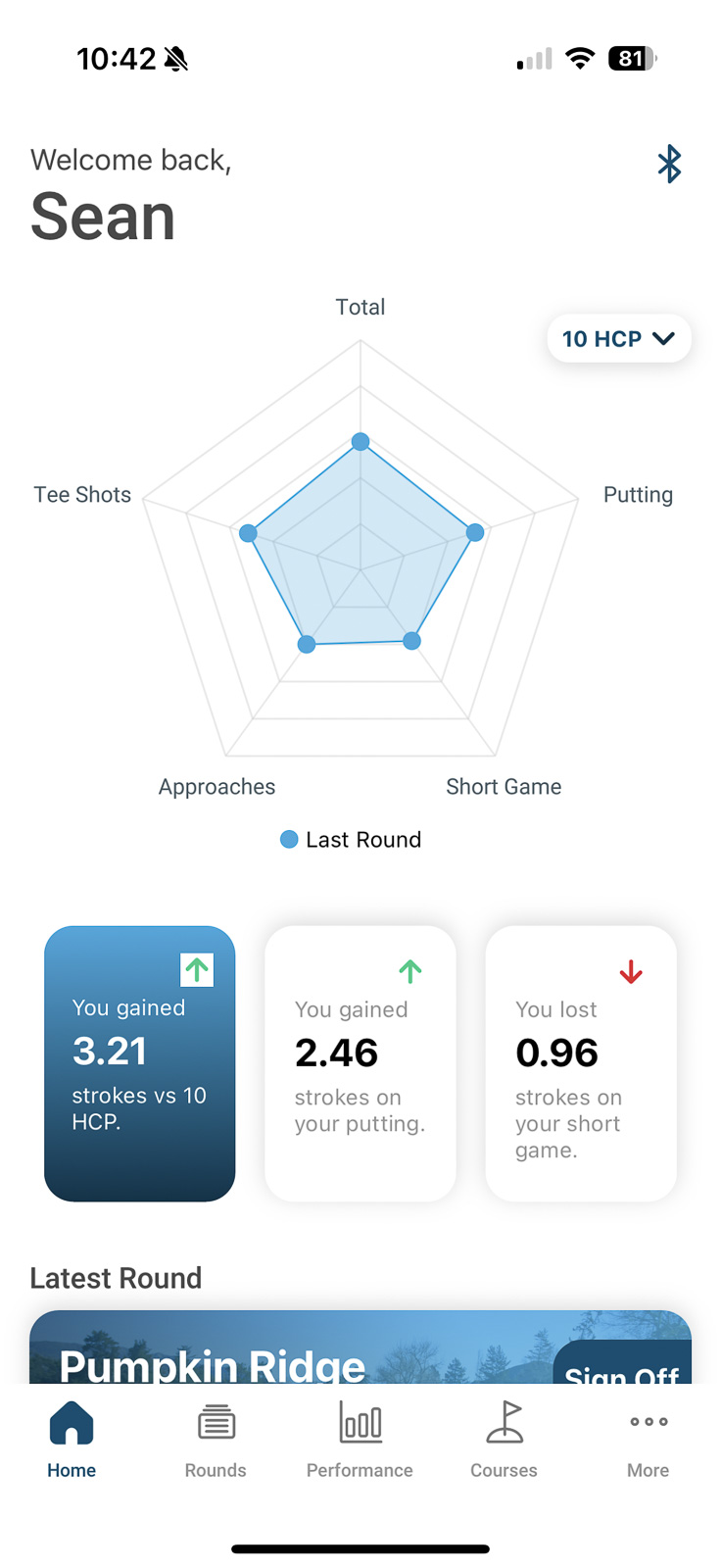 Shot Scope Strokes Gained