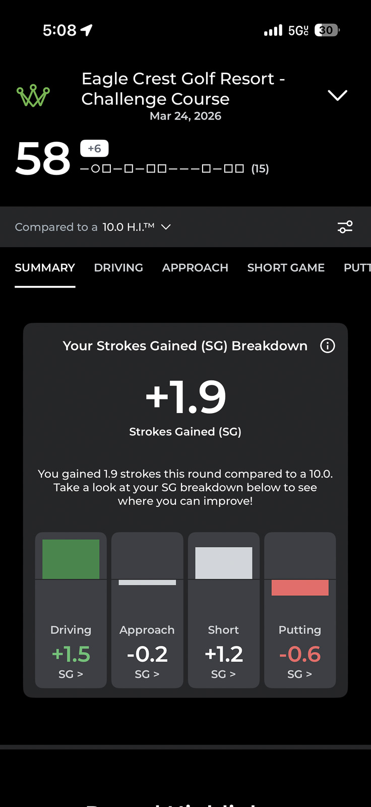 Arccos Strokes Gained