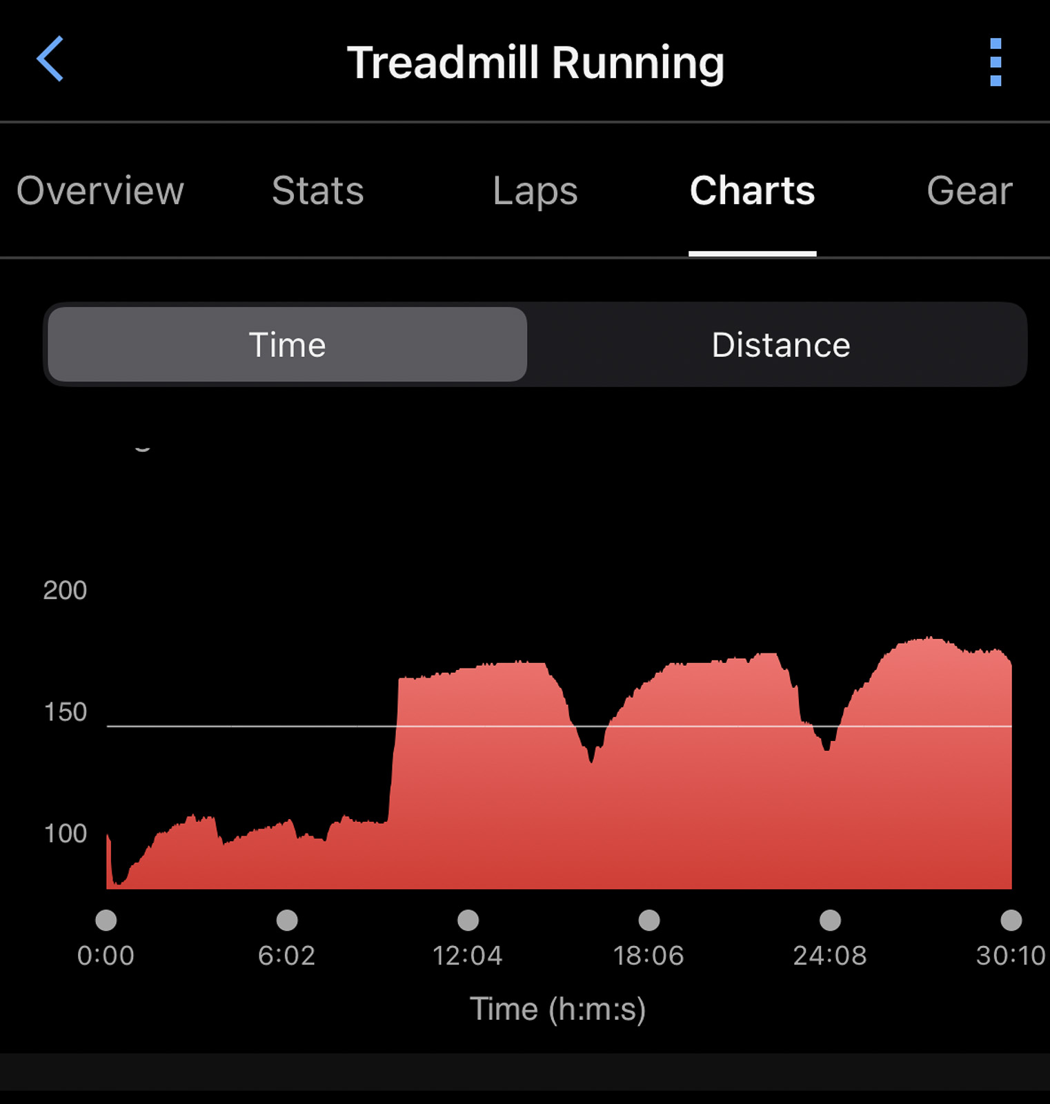 Garmin Fenix 9 Pro Heart Rate